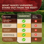 VarmiPro Raccoon Repellent Spray Concentrate - 32 fl oz Natural Outdoor Raccoon Deterrent for Yard, Garden, Lawn, Trees, and Plants - Safe for Pets, Animals, Flowers, Shrubs, and Flower Beds