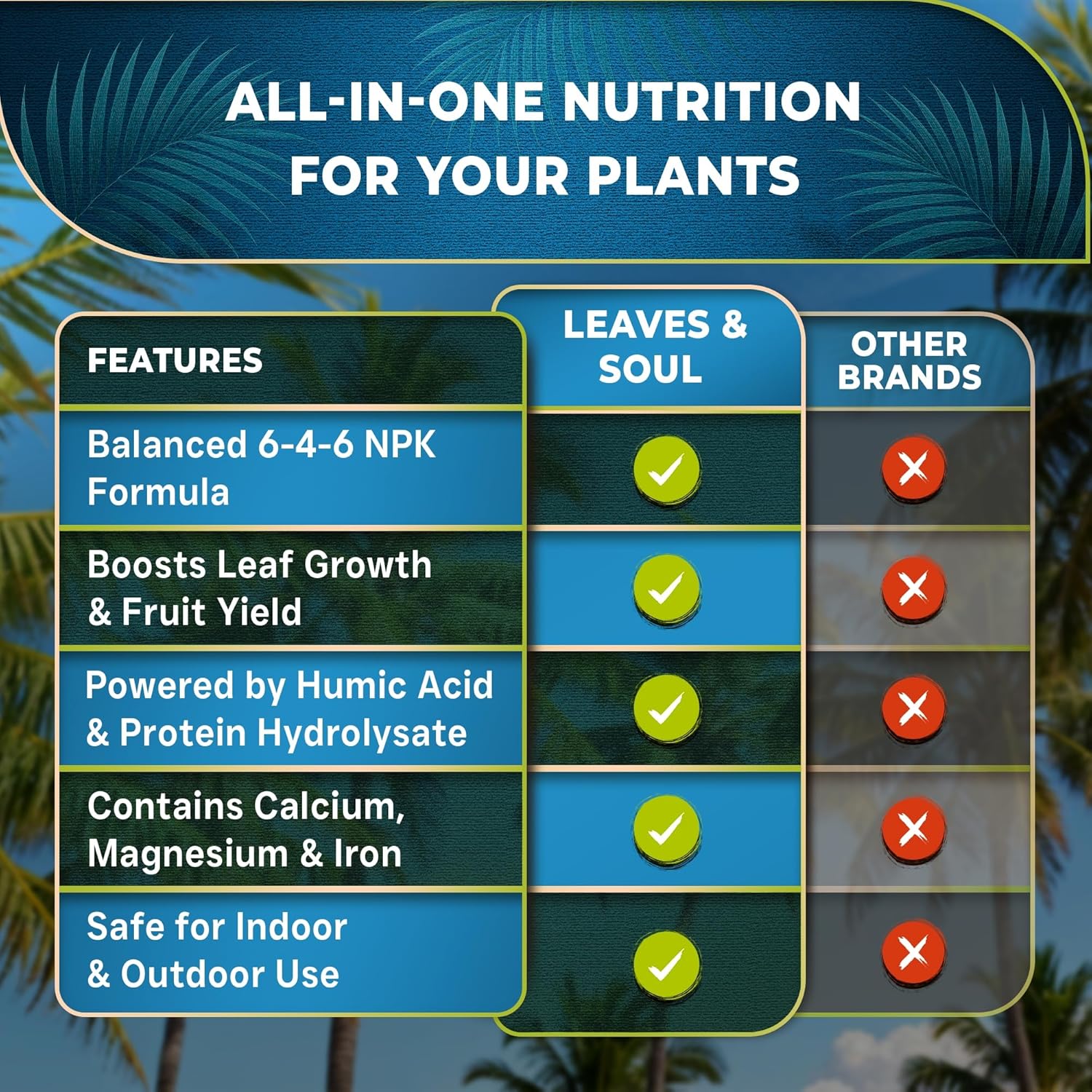 Leaves and Soul Professional Palm Tree Fertilizer Liquid Concentrate - 6-4-6 Blend for Tropical Plant Fertilizer, Garden Use - Liquid Plant Food for Palm Trees and Bushes Outdoors